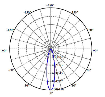 Nata Lighting Company Limited - High Efficiency Reflector